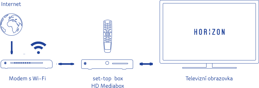 schema HD Mediabox